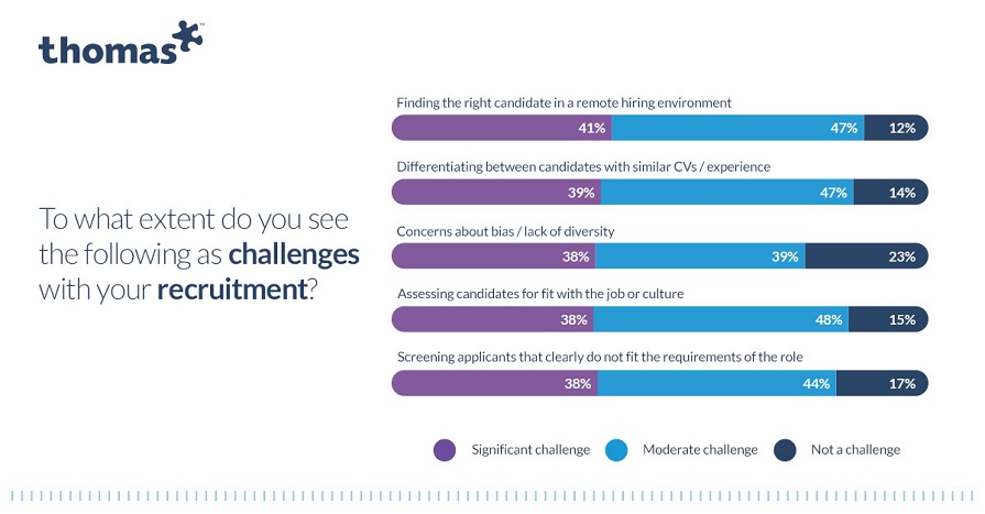 Is Your Recruitment Process Broken? | Thomas.co